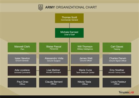 Military Structure