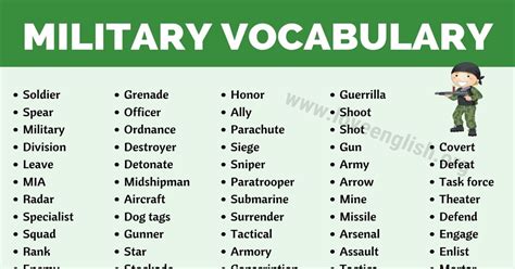 Military Terms And Phrases