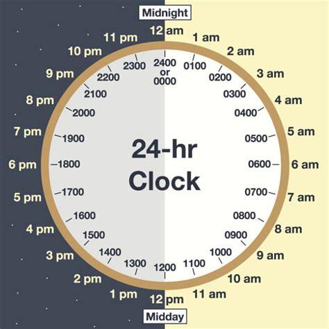 Military Time Clock Right Now