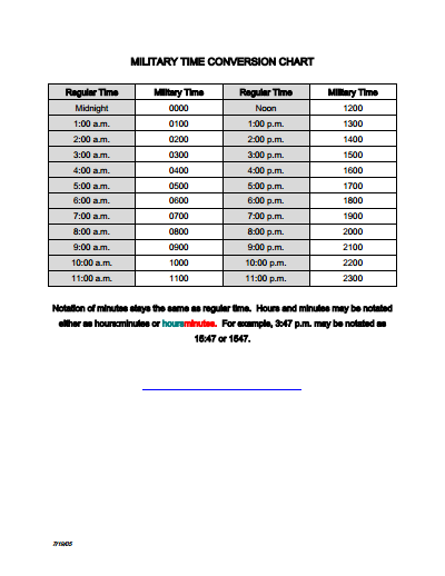 Military Time Conversion Chart Template Free Download