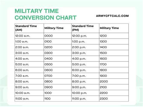 Military Time Converter Calculator