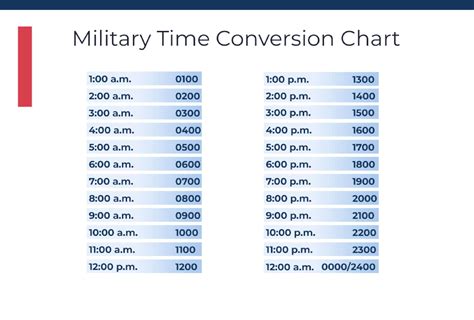 Military Time Converter Chart