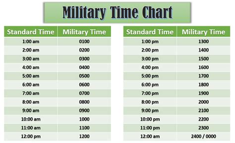 Military Time For Dummies