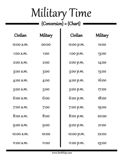 Military Time Minutes Cheat Sheet