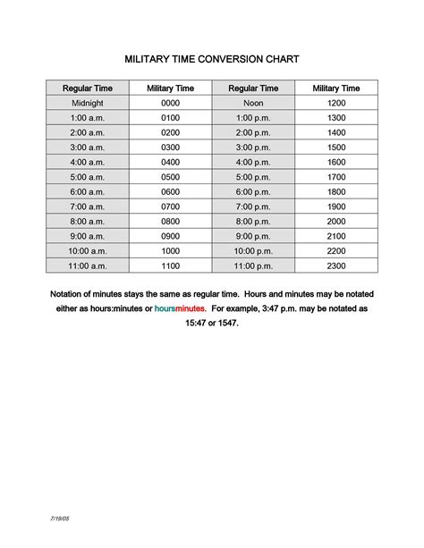 Military Time To Normal Chart