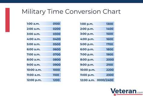 Military Time to Pacific Time Converter