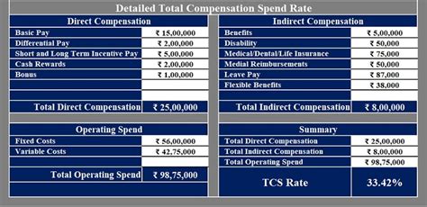 5 Ways Calculate Pay