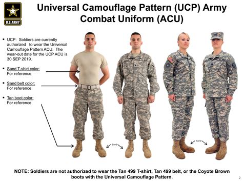 Military Uniform Names