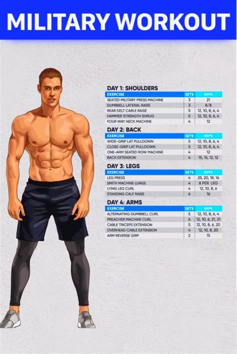 Military Workout Plan For Beginners