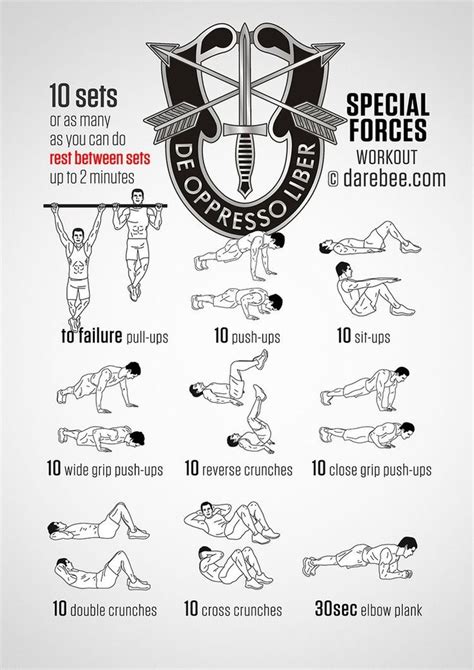 Military Workout Plan No Equipment