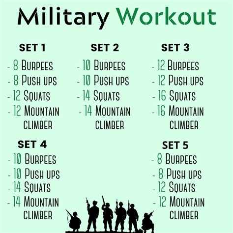 Military Workout Plan Pdf