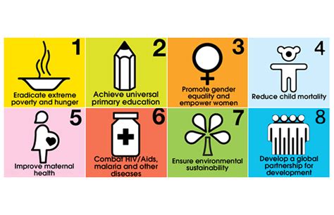 Millennium Development Goals Mdgs