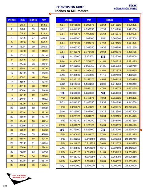 Millimeters Mm To Inches Inch Inches Inch To Millimeters Mm Converter Calculator