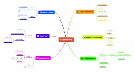 Mind Map Online