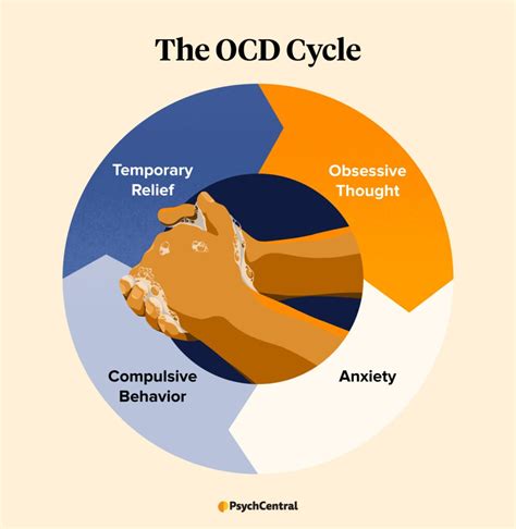 Mindfulness For Ocd Symptoms