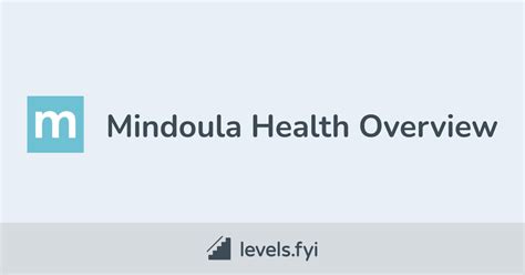 Mindoula Health Reviews