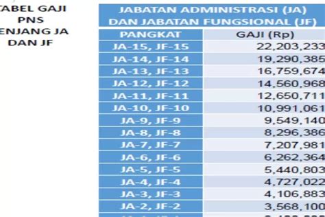 Minimum Base Pay Artinya