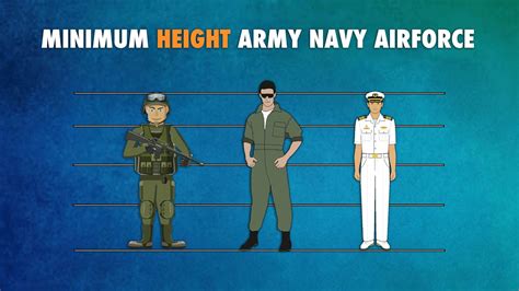 Minimum Height To Join Army