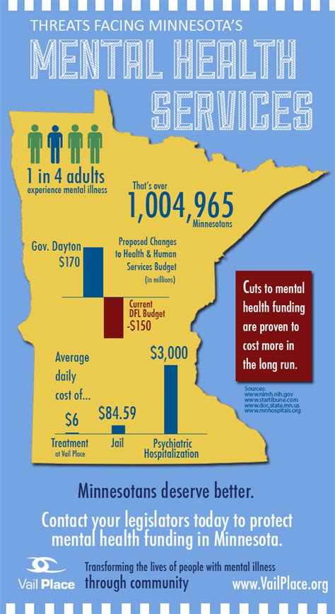 Minnesota Mental Health Solutions