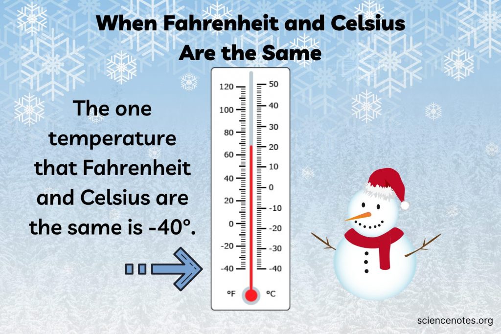 Minus 14 Celsius To Fahrenheit