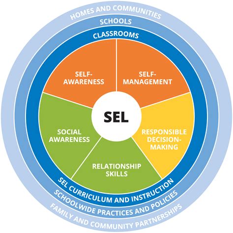 Missouri Social Emotional Learning