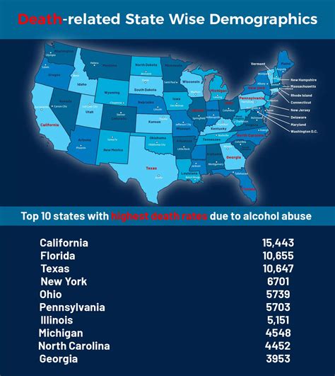 Missouri Substance Abuse Statistics 2023