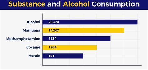 Missouri Substance Abuse Statistics