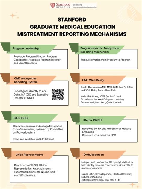 Stanford Health Care Mistreatment Reporting