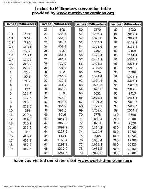 Mm To Inches Chart Printable Printable World Holiday