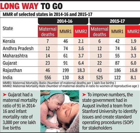 Mmr In Gujarat 2023