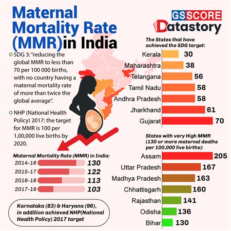 Mmr Of Gujarat 2024