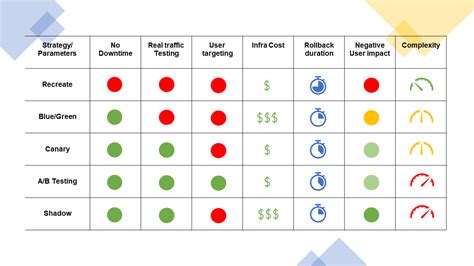 Model Deployment Strategies