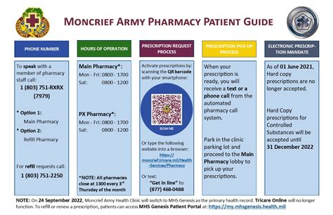 Moncrief Tricare Mil Health Services Pharmacy