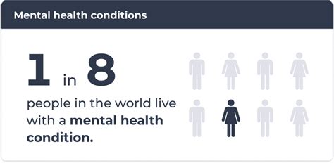 Montana Mental Health Statistics