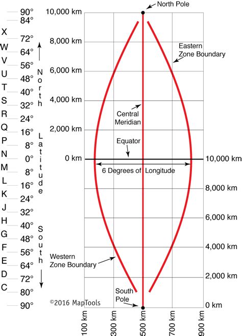 More Details About Utm Grid Zones