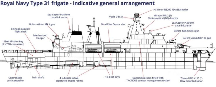 More Details Of The Royal Navy S Type 31 Frigate Emerge Save The