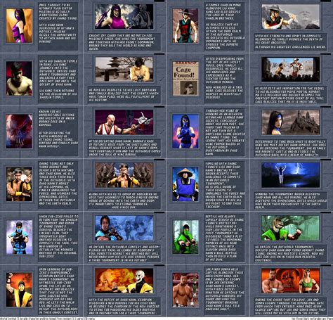 Mortal Kombat 2 Character Endings