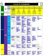 Mos 91C Career Map