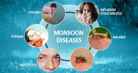 Most Common Disease In Gujarat