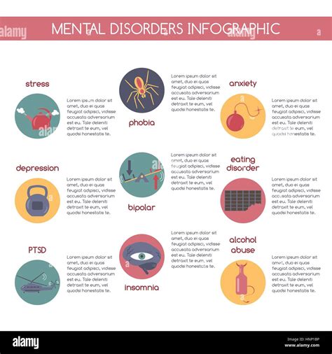 Most Common Mental Disorders