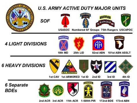 Top 5 Deployable Army Units