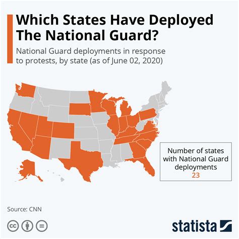 Most Deployed National Guard State