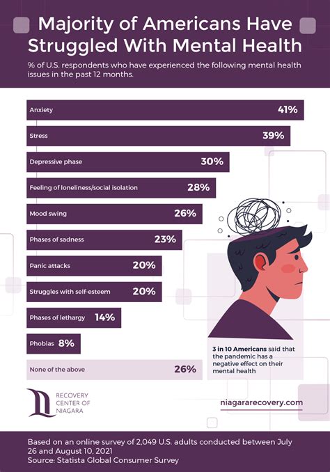 Most Popular Mental Health Blogs