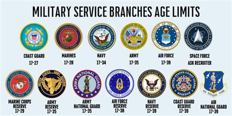 Most Powerful Us Military Branch