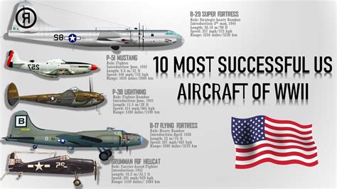 Most Successful Plane Of Ww2