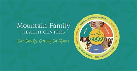 Mountain Family Health Dental