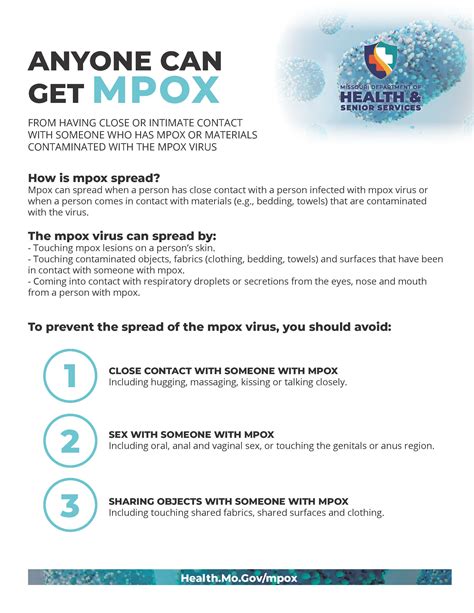 Mpox Health Mo