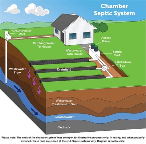 Ms Health Department Septic System