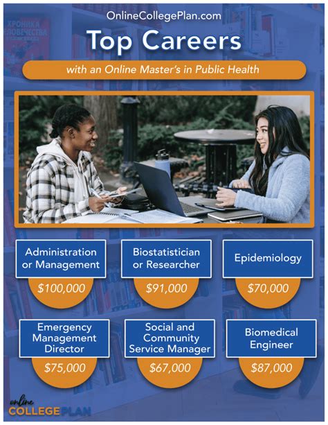 7 Public Health Jobs