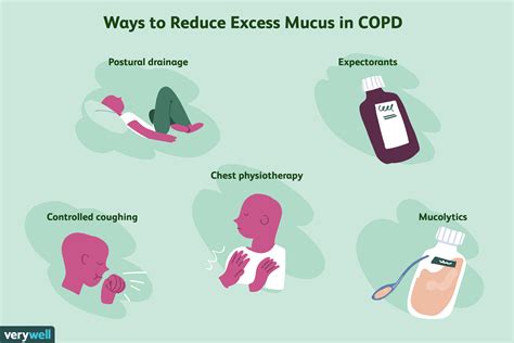 Mucus Production Typically Increases When You Have A Cough Or Cold So Many Home Remedies And Over The Counter Cough And Cold Medications Help Thin Or Reduce Mucus Said Brigid O Donnell A